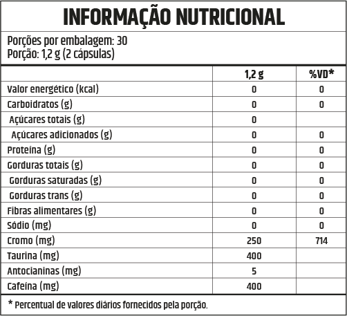 Lipofire Thermogenic 60 Cápsulas