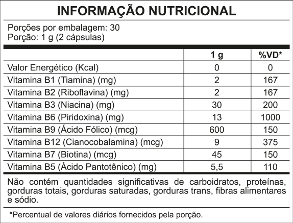Strong B+